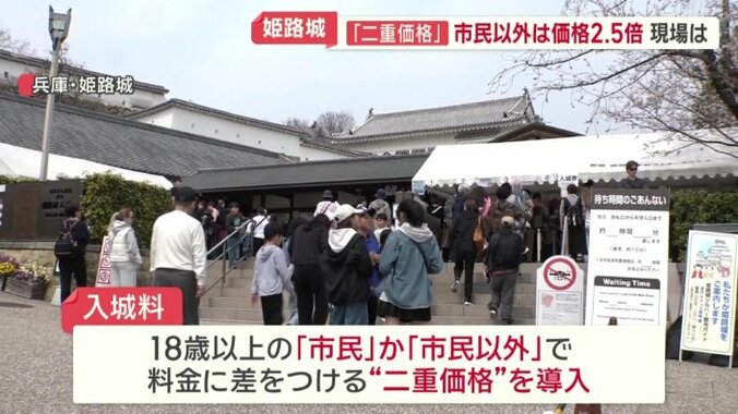入城料の“二重価格”の導入