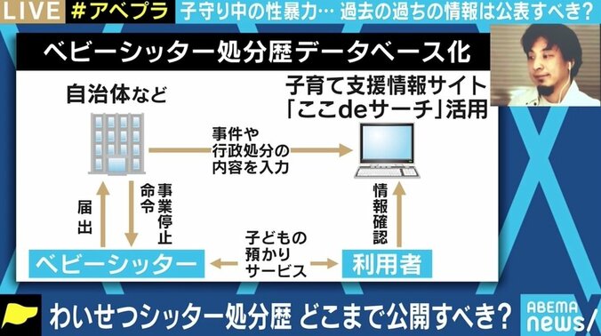 シッターの処分歴は公表すべき？ 相次いだわいせつ事件、“質”を担保するためには 2枚目