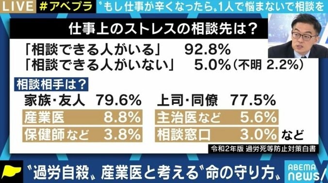 過労死等防止対策白書で浮き彫りになる日本のメンタルヘルス環境 上司への相談、産業医のシステムに課題も? 2枚目