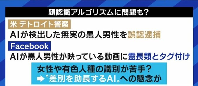 「自分は何も悪いことしてないし」防犯カメラが多い方が若者は安心? Facebookの“顔認識廃止“から考える“監視社会” 12枚目