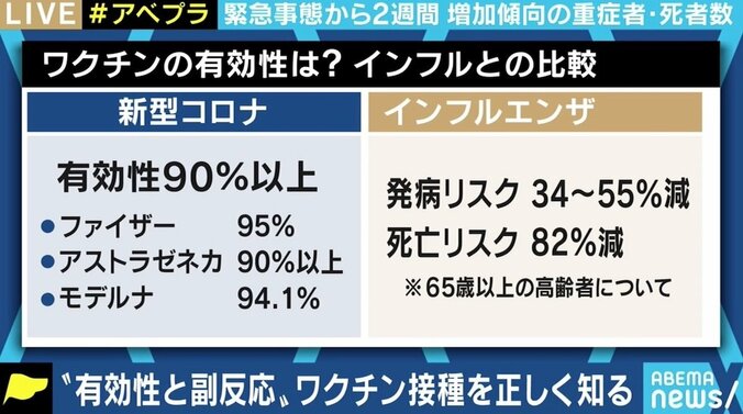 副作用に変異株…リスクあおるワクチン報道も 専門家「ワクチンもアップデートしていく」 6枚目