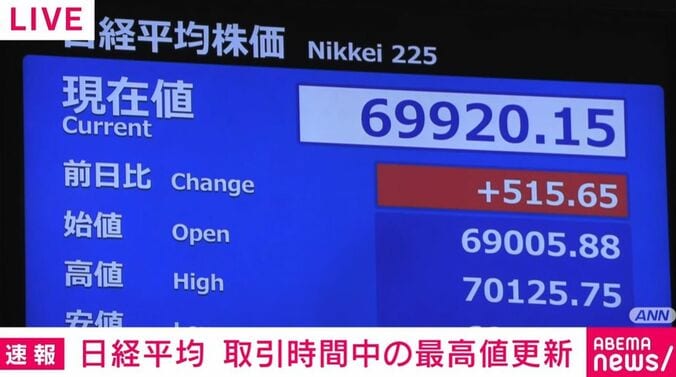 日経平均株価