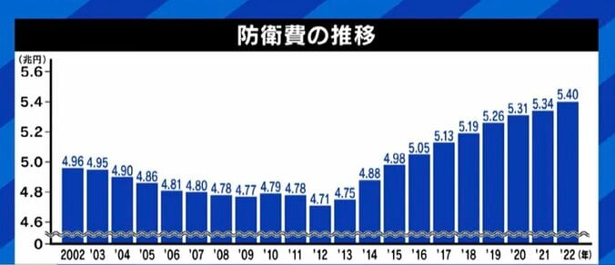 「ゴビ砂漠に嘉手納や横須賀そっくりの疑似標的が…中国のミサイルが命中した形跡も」厳しさを増す日本の安全保障環境、防衛研究所・高橋杉雄氏に聞く“防衛費増額” 2枚目