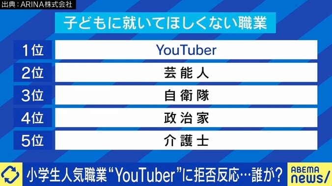 ひろゆき氏「『好きなことやります』で終わり」YouTuber活動が親バレした漫画家志望者にアドバイス 2枚目