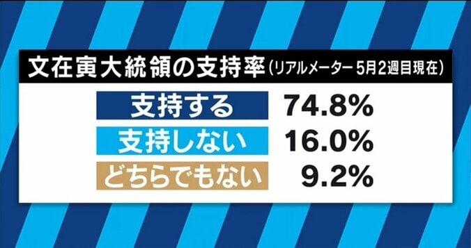 対話から圧力へ？韓国新政権の対北朝鮮戦略　注目ポイントは「安保室長」の人選 3枚目