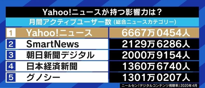 「ヤフトピ審議委員会」が必要な時代に? Yahoo!ニュースの“方針転換”で問われるメディアの運営責任 9枚目