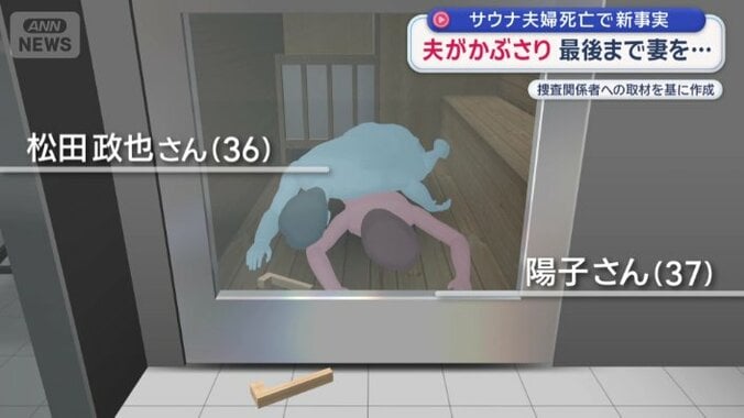 覆いかぶさった状態