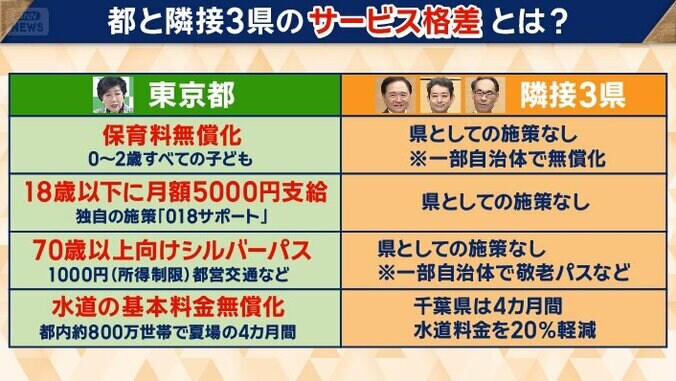 都は0歳からすべての子どもの保育料を無償化