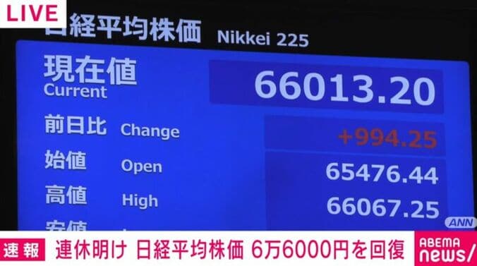 日経平均株価