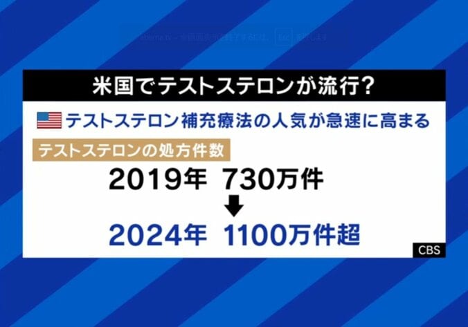 米国で流行