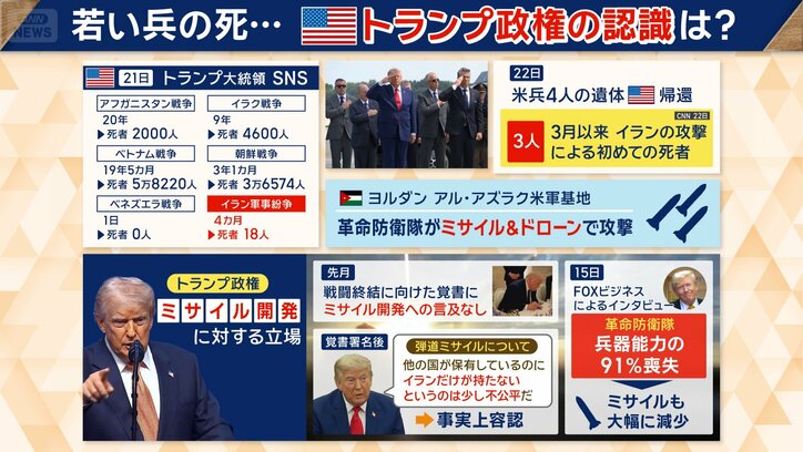 トランプ政権のミサイル開発に対する立場は