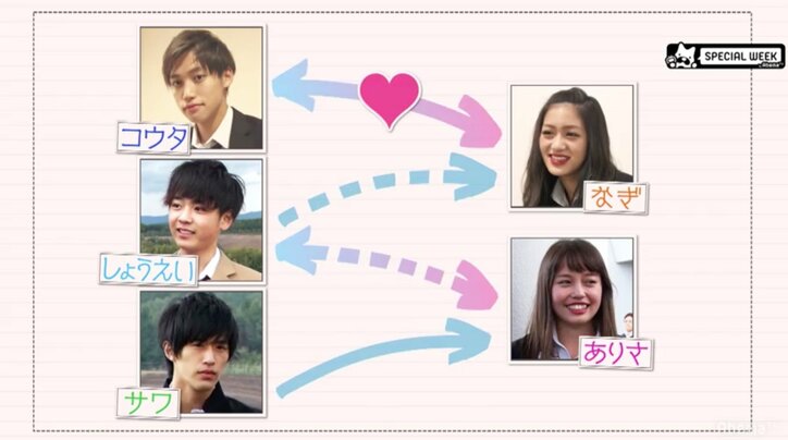 東京の女子高生のスキンシップに北海道男子が胸キュン『恋する♥週末ホームステイ』第1話