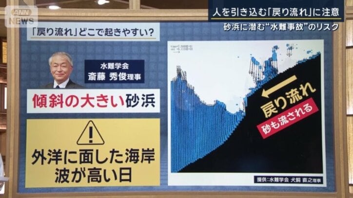 水難学会　斎藤秀俊理事