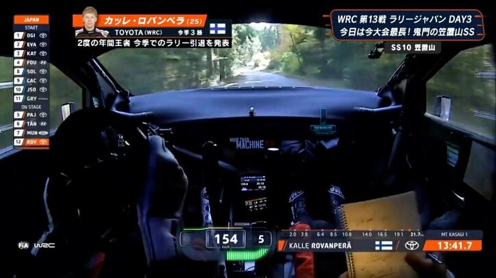 【写真・画像】雨でも全開！勝田貴元、最終SSで危機一髪も「凄いテクニック」「よく戻れるな」 夢破れたラリージャパンで最後までファン魅了　1枚目