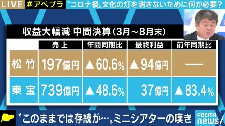 EXIT兼近「映画館で観たほうがエモいし、刺さる。それをどう伝えるのか」コロナ禍で苦境のミニシアター、日本の映画文化をどう守る?