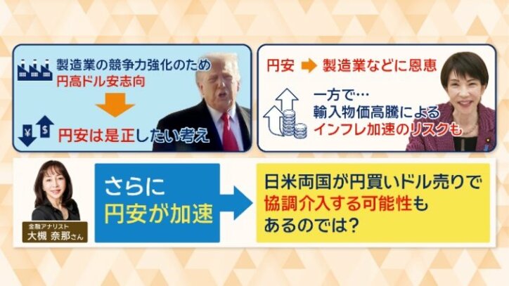 アメリカは円安は是正したい考え