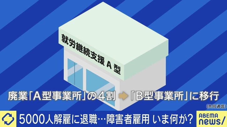 就労継続支援A型事業所“赤字”で約5000人が解雇・退職