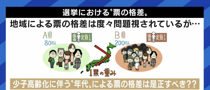 「政治的な活動をしているのは、本当の貧困に気づけない、裕福な家庭の出身者ばかり」若者の投票率が上がらない背景に、“意識高い層”との分断?