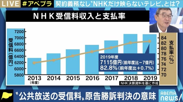 “NHKが映らないテレビ” フィルター開発者「第一歩だ」、籾井勝人元会長「見られないのはもったいない」…受信料の未来を考える 4枚目