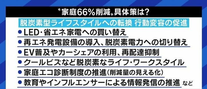 家庭部門で66%のCO2排出量削減を求める計画に「再エネで飯を食っているが、最低の計画だ」「与党議員だが、これはちょっと無理じゃないの?と思う」
