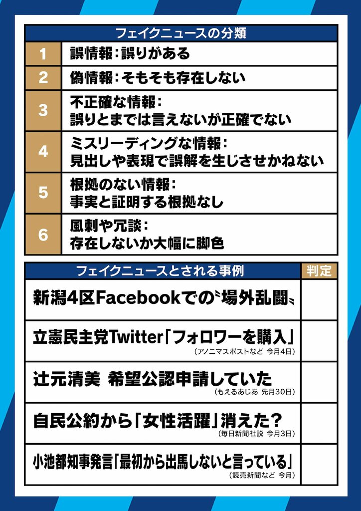 総選挙とフェイクニュースを総点検!BuzzFeed Japan編集長と判定