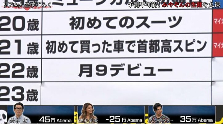 みやぞん、月9でデビューも主演の山下智久を知らず「君かっこいいね」
