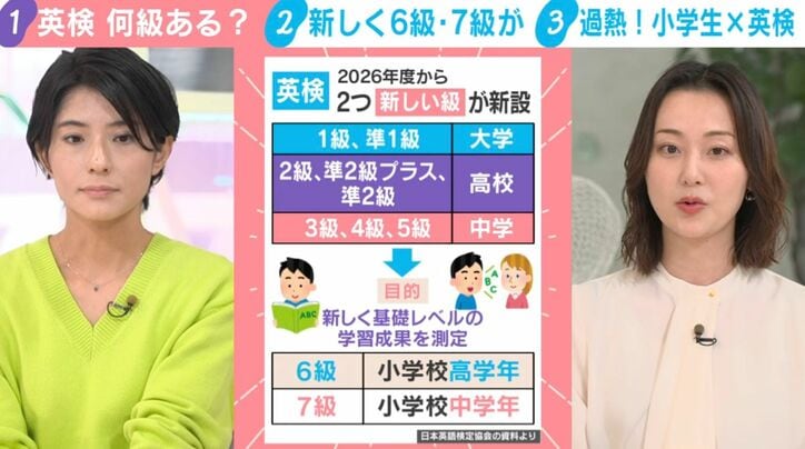 2026年度から2つ新しい級が新設