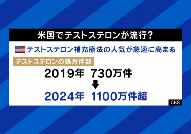 米国で流行