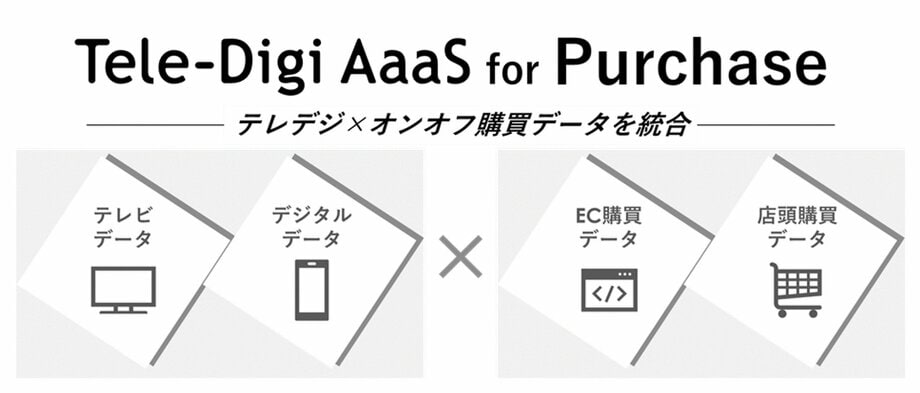 オンライン／オフライン購買を最大化する「Tele-Digi AaaS for Purchase」を提供開始 第一弾ではAmazon Marketing Cloudを介してAmazon Adsの指標と連携