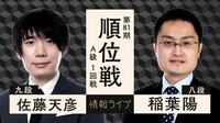 【中継】第81期 順位戦 A級 1回戦 佐藤天彦九段 対 稲葉陽八段