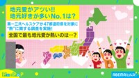 【映像】“地元愛が熱い”都道府県ランキングトップ10