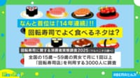 【映像】回転寿司で“よく食べるネタ”ランキング