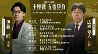 【第74期王座戦】伊藤匠王座VS広瀬章人九段|日程・会場・結果速報まとめ 中継情報も