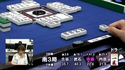 麻雀・第12期女流桜花Aリーグ　第2節D卓は古谷知美がトップ