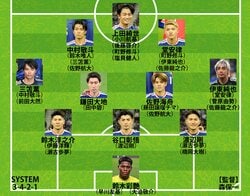【日本代表｜英国遠征の予想布陣】南野＆久保不在のシャドーは堂安や中村を回す？唯人を抜擢？塩貝初招集のCFもサバイバル激化