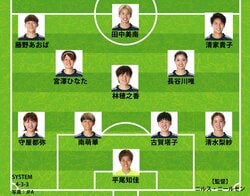【速報】なでしこジャパン、W杯出場権かかったフィリピン戦のスタメン発表！ターンオーバー継続で谷川萌々子や長野風花がベンチスタート【女子アジアカップ】