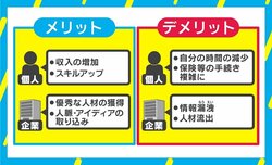 “副業解禁”の狙いは起業家の増加？“専業禁止”謳う企業も 見直される労働者と企業の関係
