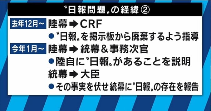 稲田大臣が辞任 なぜ“日報”は隠されたのか？元陸自幹部「防衛省の“奥の院”で起きたこと」 4枚目