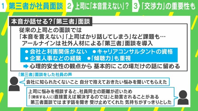 「会社に知られたくない悩みを聞いてもらえた」「上司の話ばかり、本音が言えない」 従来の上司との悩みを解決… 社員の本音や可能性を引き出す“第三者面談”とは？ 2枚目