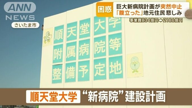 順天堂大学“新病院”建設計画