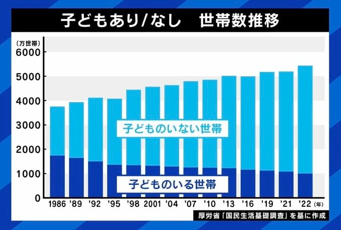 【写真・画像】外で遊ぶ子どもに隣人が大音量の「モスキート音」 都議会議員がXで投げかけ賛否両論 “社会全体での子育て”は可能？　5枚目