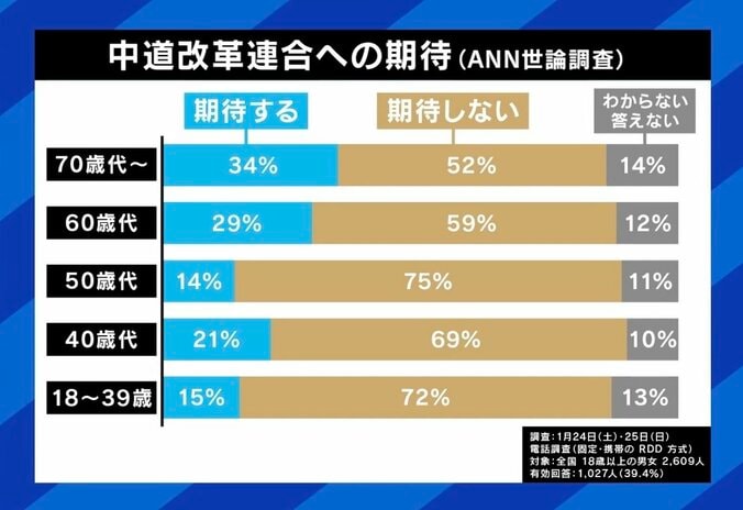 岡本三成共同政調会長