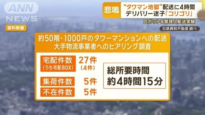 日鉄興和不動産調べ