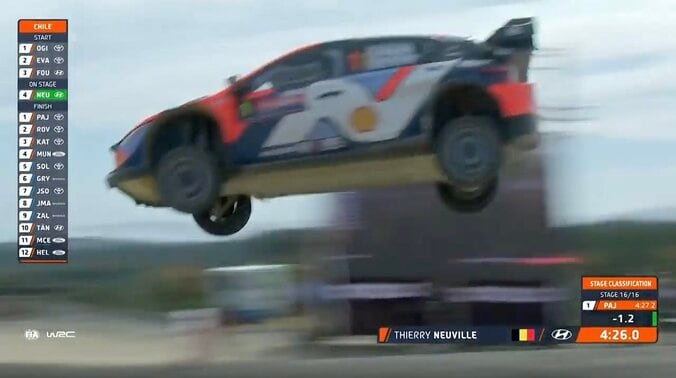 「誰が一番凄い？」世界ラリー、超一流ドライバーの“大ジャンプ3連発”が話題！ 浮き上がる車、乱れた姿勢も即収束の衝撃光景 3枚目