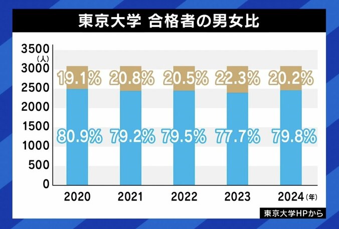 【写真・画像】「女子なのに東大？」 “#言葉の逆風”ポスター企画者の想い「言われる側も“これらは逆風だ”と思っていい」　6枚目