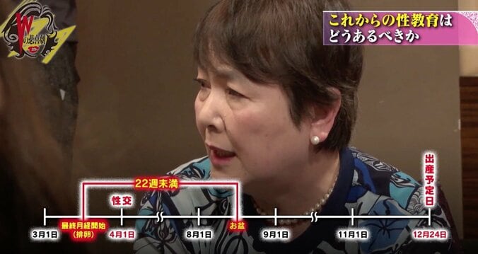 「AVが性の教科書になってはいけない」産婦人科医が日本の性教育現場に苦言 4枚目