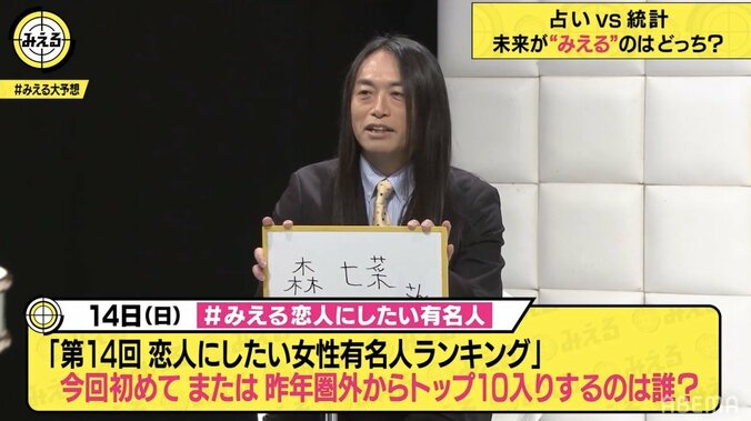 森七菜、今田美桜、橋本環奈はトップ10入りする？「恋人にしたい女性有名人ランキング」を大予想 2枚目