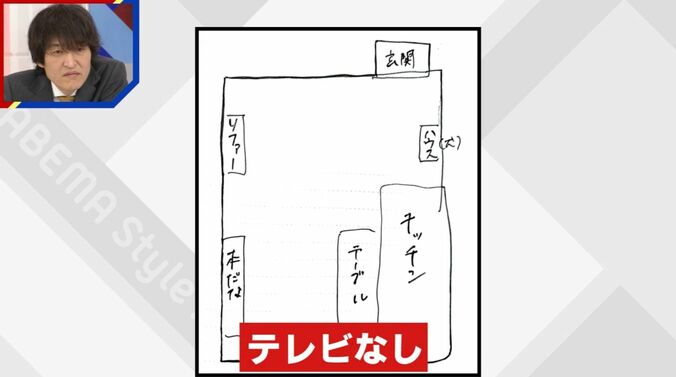 20歳女性（実家暮らし）・5人家族が住む家のリビングの間取り