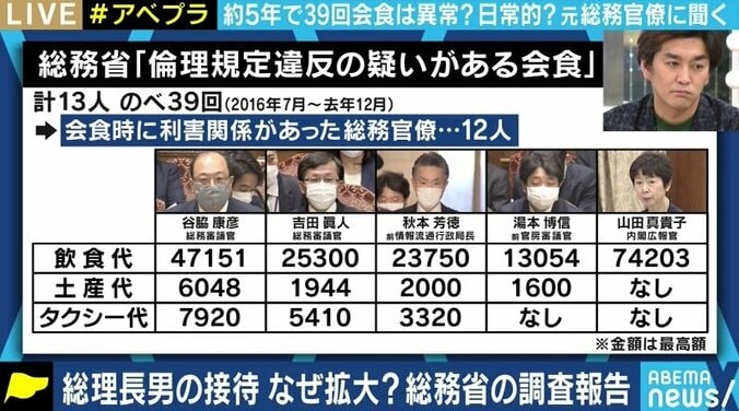 「今の時代、誰もこんな接待は受けていない。しかし総理の長男の誘いは断れない。それが今の霞が関だ」総務官僚時代に放送行政にも携わった小西洋之議員 2枚目