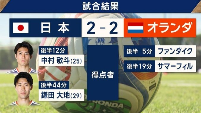 後半に両チーム2得点